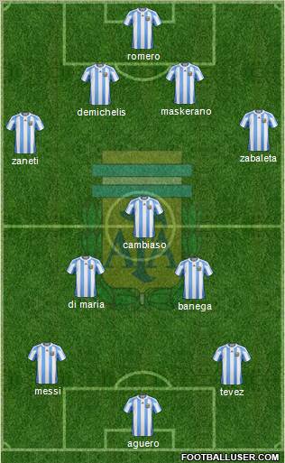 Argentina Formation 2012