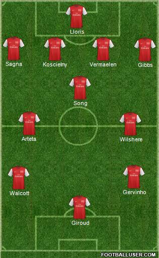 Arsenal Formation 2012