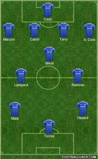 Chelsea Formation 2012