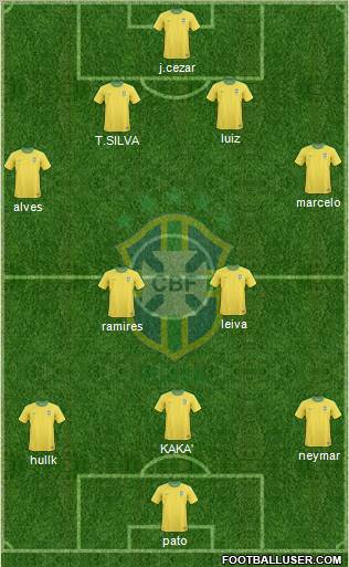Brazil Formation 2012