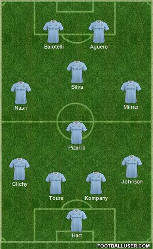 Manchester City Formation 2012
