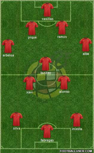 Spain Formation 2012