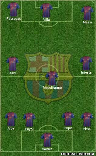 F.C. Barcelona Formation 2012