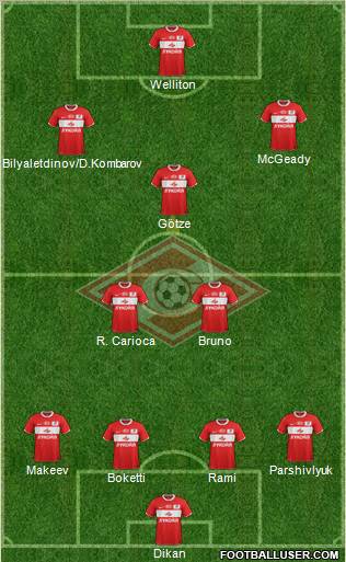 Spartak Moscow Formation 2012