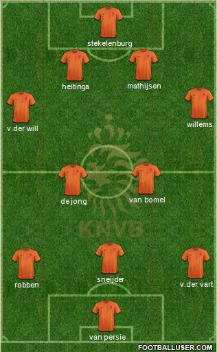 Holland Formation 2012