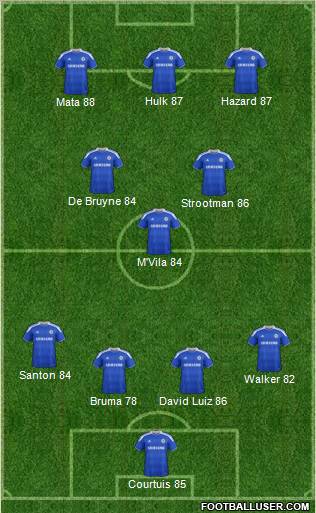 Chelsea Formation 2012