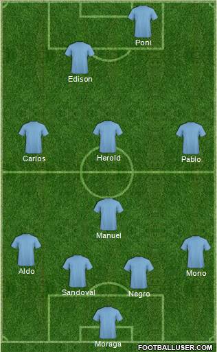 Dream Team Formation 2012
