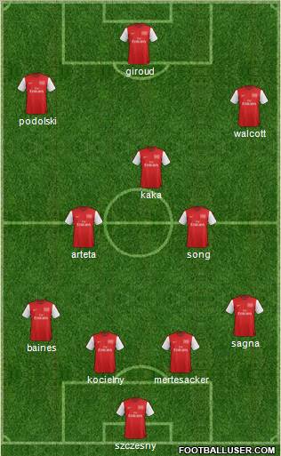 Arsenal Formation 2012