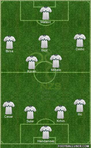 Slovenia Formation 2012