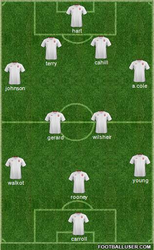 England Formation 2012