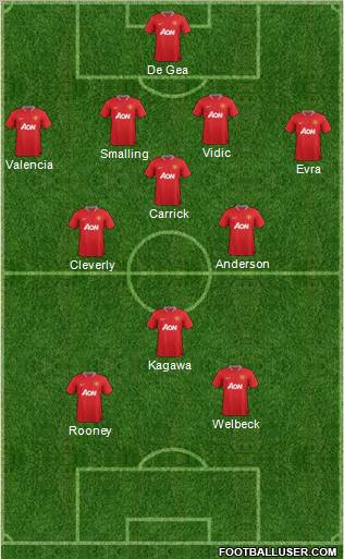 Manchester United Formation 2012