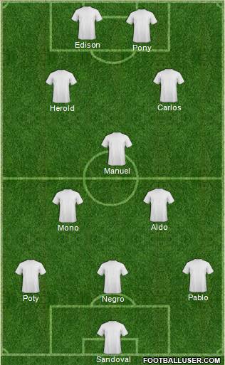 Euro 2012 Team Formation 2012