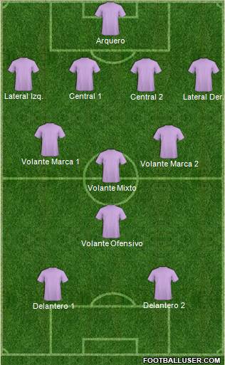 Dream Team Formation 2012