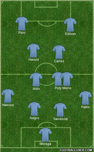 Dream Team Formation 2012