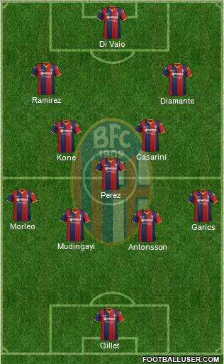 Bologna Formation 2012