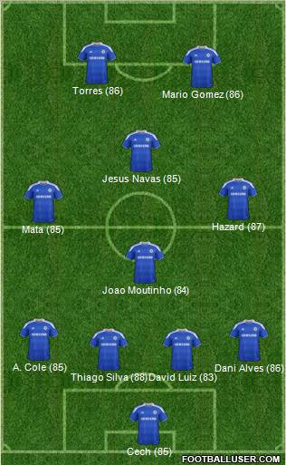 Chelsea Formation 2012