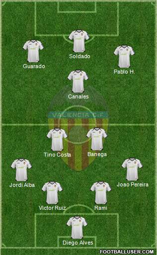 Valencia C.F., S.A.D. Formation 2012