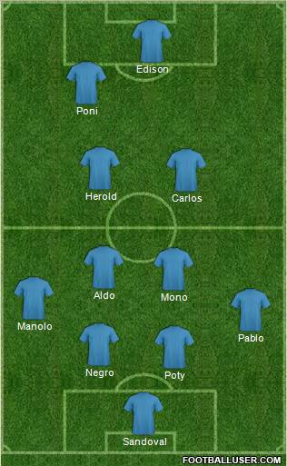 Dream Team Formation 2012