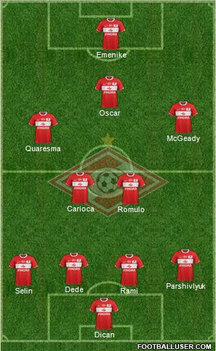 Spartak Moscow Formation 2012