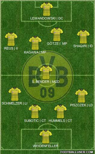 Borussia Dortmund Formation 2012