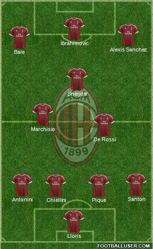 A.C. Milan Formation 2012