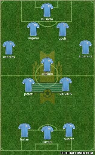 Uruguay Formation 2012