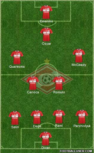 Spartak Moscow Formation 2012