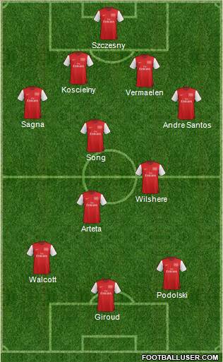 Arsenal Formation 2012