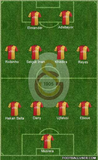 Galatasaray SK Formation 2012