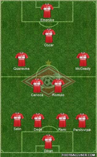 Spartak Moscow Formation 2012
