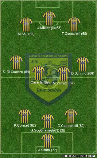 Juve Stabia Formation 2012