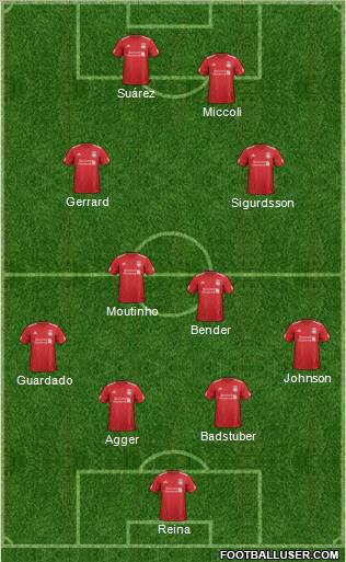 Liverpool Formation 2012