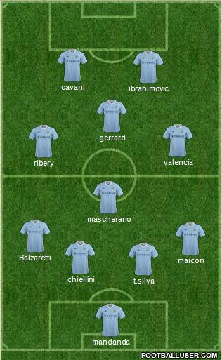 Manchester City Formation 2012