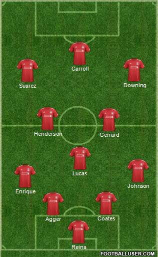 Liverpool Formation 2012