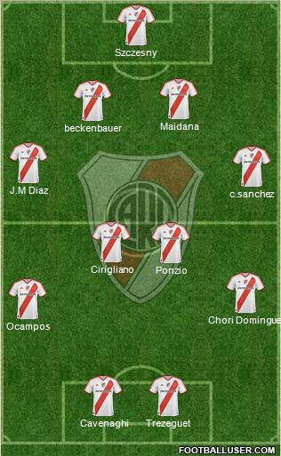 River Plate Formation 2012