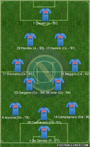 Napoli Formation 2012