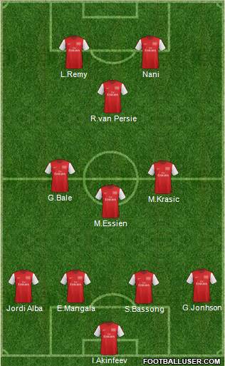 Arsenal Formation 2012