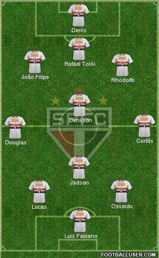 São Paulo FC Formation 2012