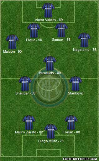 F.C. Internazionale Formation 2012