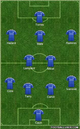 Chelsea Formation 2012