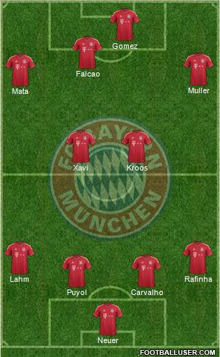 FC Bayern München Formation 2012