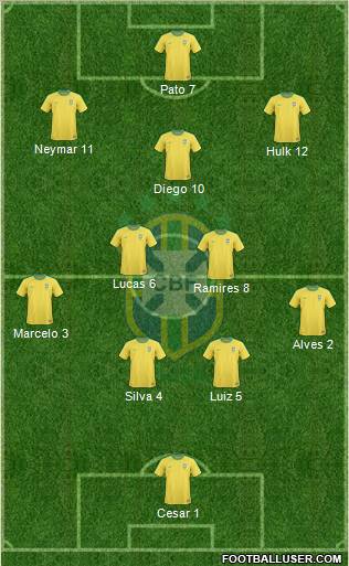 Brazil Formation 2012