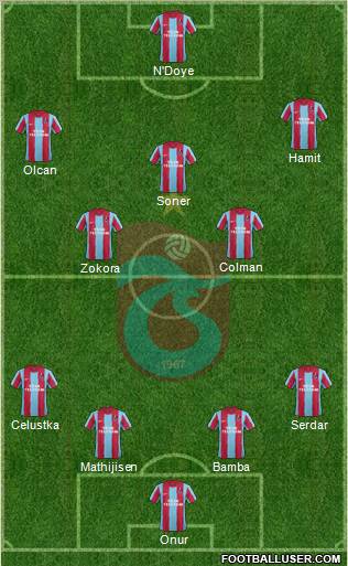 Trabzonspor Formation 2012