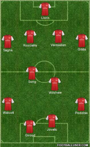 Arsenal Formation 2012