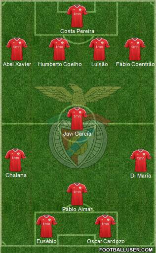 Sport Lisboa e Benfica - SAD Formation 2012
