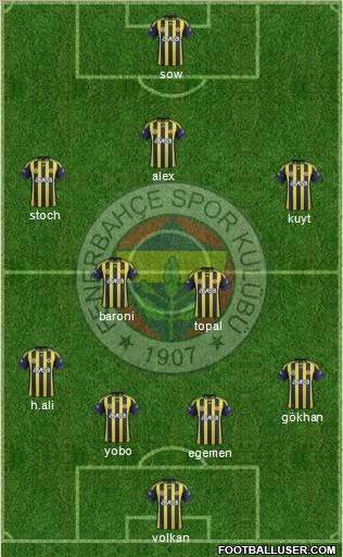 Fenerbahçe SK Formation 2012