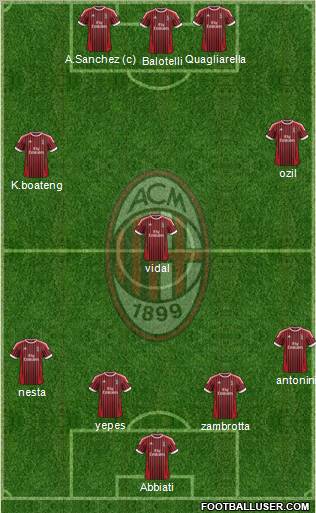 A.C. Milan Formation 2012
