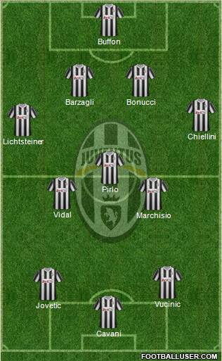 Juventus Formation 2012