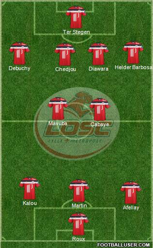 LOSC Lille Métropole Formation 2012