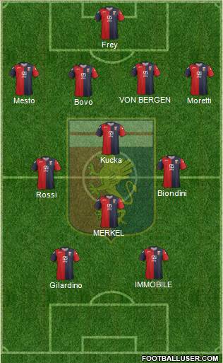 Genoa Formation 2012